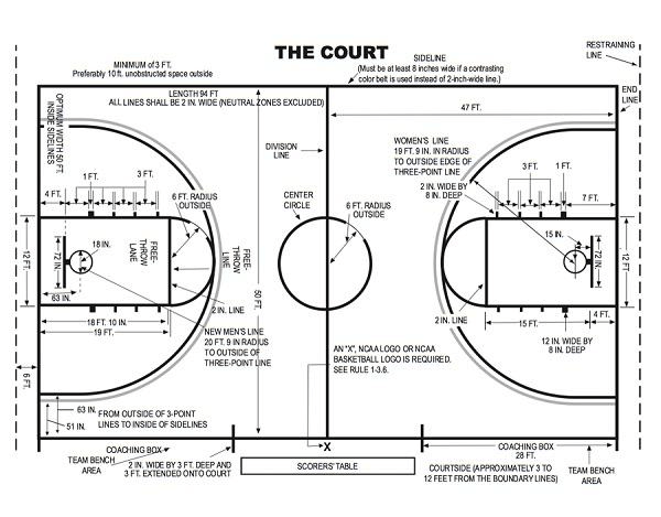 NCAA basketball court dimensions